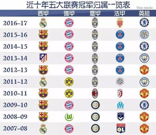 不仅保证了